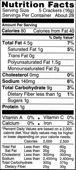 0 Size Figure Diet Calories Intake